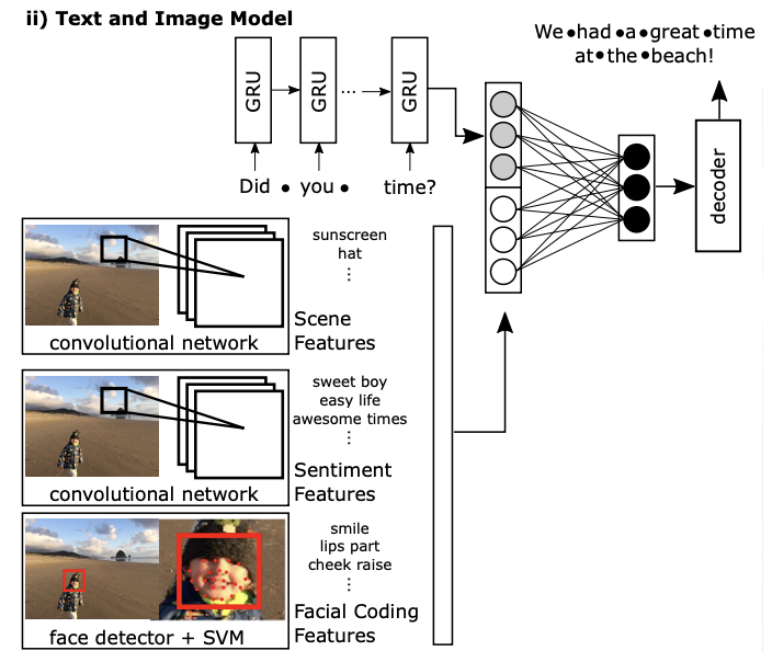 Multimodal dialogue system